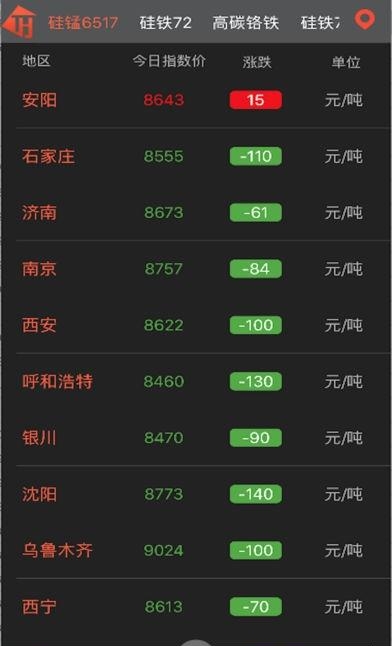 铁合金现货网