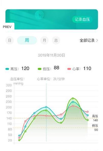 好呗健康  v2.0.0图2