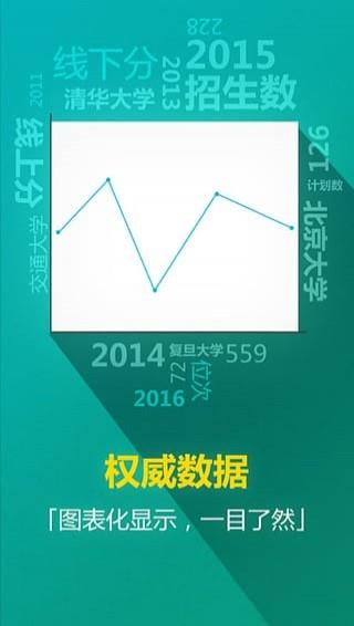 高考志愿通  v1.2.2图3