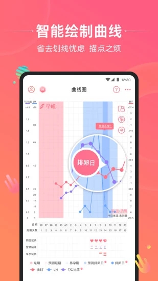 孕橙  v6.4.5图2