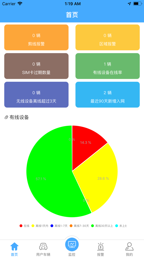 沃达孚365汽车在线