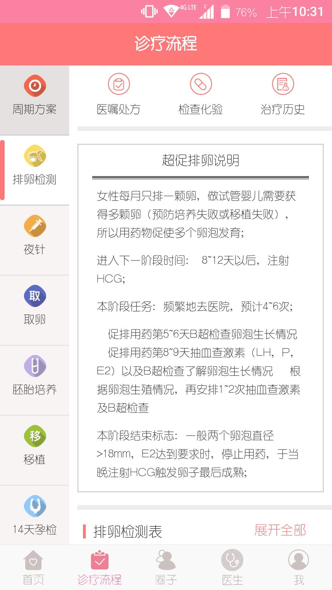 好孕通  v3.33图4