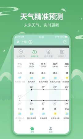 天气预报实时天气王  v5.2.6图1