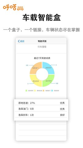 呼嗒车管家  v1.0.0图3