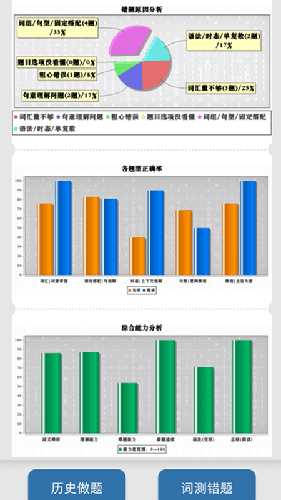 初中完形