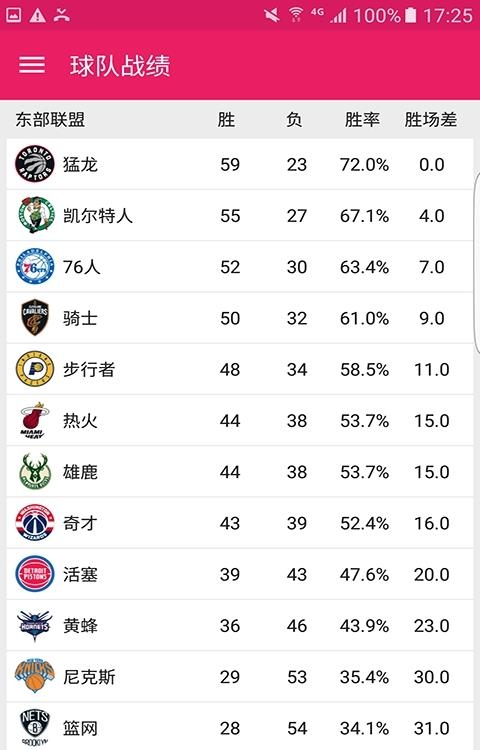 火花NBA(NBA赛事)  v2.0图2