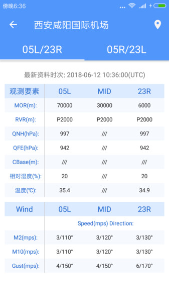 西北航空气象