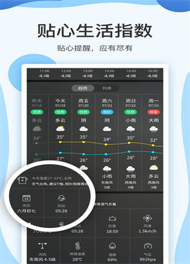 云犀天气预报  v7.2.1图2