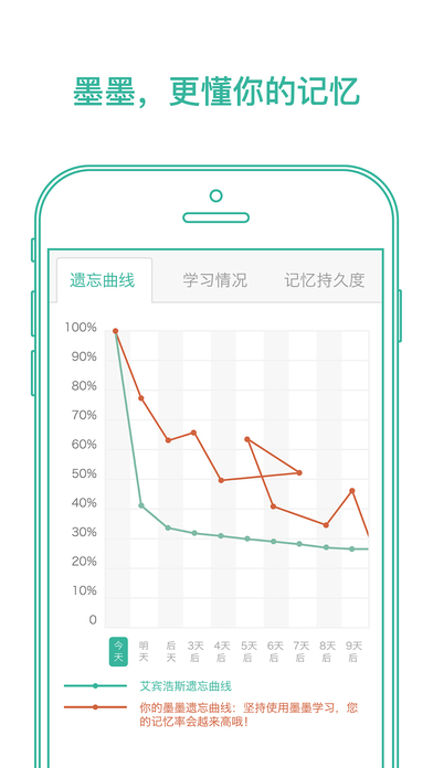 墨墨背单词破解版安卓5  v1.0.0图2