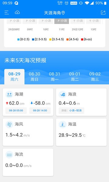 中国海洋预报公众版  v1.2.5图1