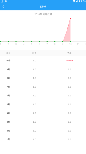 极秒记账  v1.0图1