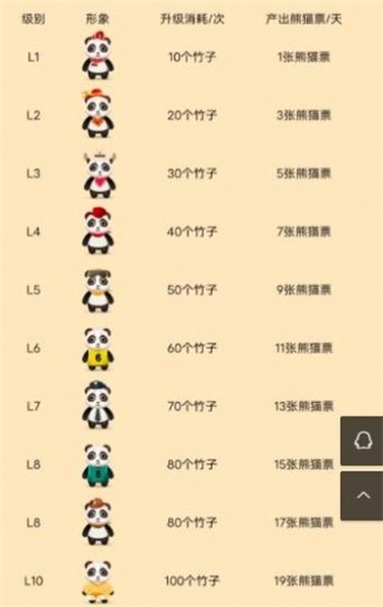 熊猫分红app  v1.0.4图3