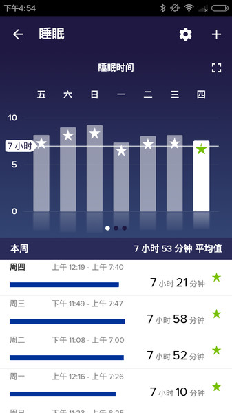 fitbit最新款